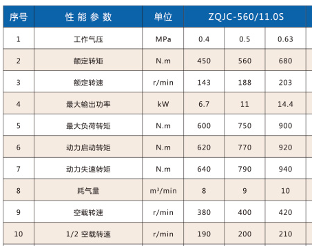 ZQJC-650氣動(dòng)架柱式鉆機(jī)怎么樣