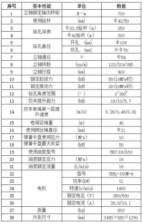 zlj700全液壓坑道鉆車