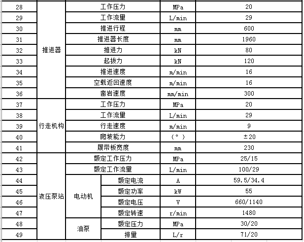 CMS1-4200煤礦深孔鉆車參數(shù)