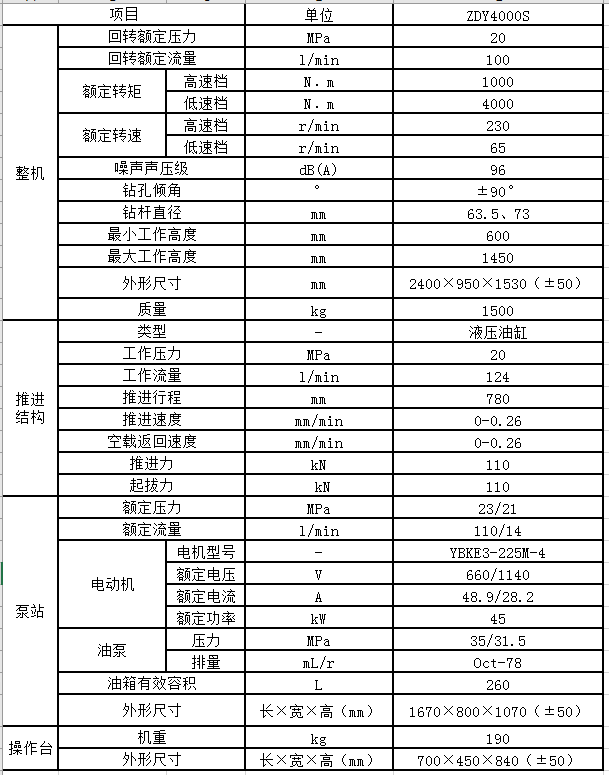 ZDY4000S煤礦用全液壓坑道鉆機