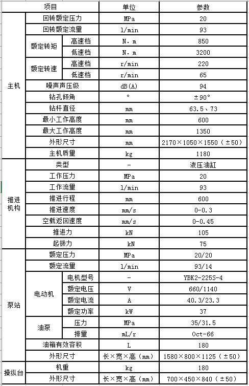 ZDY3200S煤礦用全液壓坑道鉆機