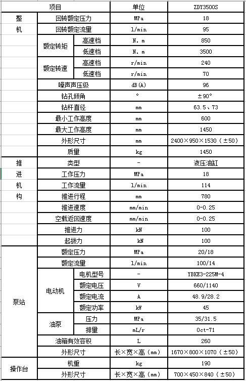 ZDY3500S煤礦用全液壓坑道鉆機(jī)